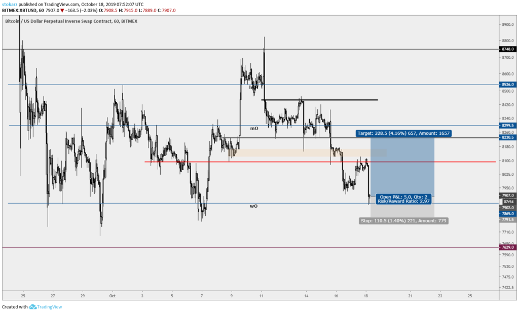 Stokarz从BitMex DUMP画廊中读取市场＃13