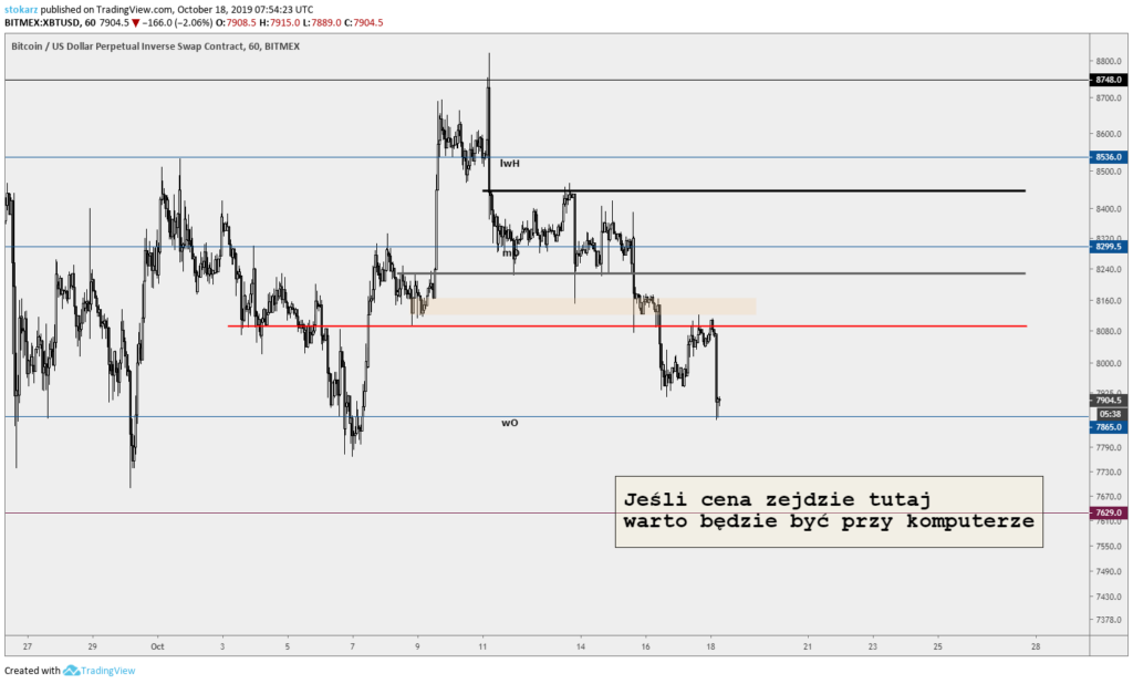 Stokarz从BitMex DUMP画廊中读取市场＃13