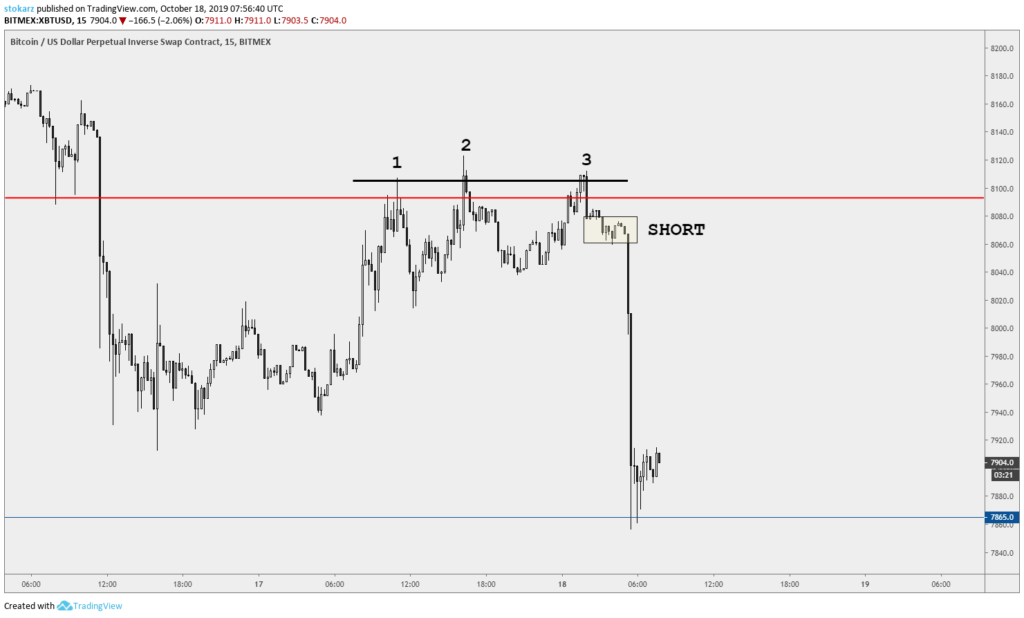 Stokarz从BitMex DUMP画廊中读取市场＃13