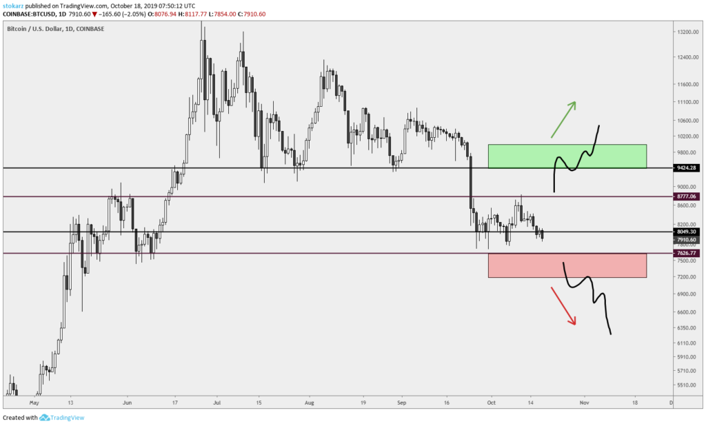 Stokarz从BitMex DUMP画廊中读取市场＃13