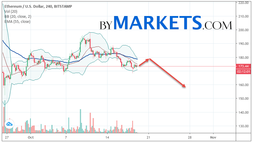 https://blockvalue.com/wp-content/uploads/2019/10/20191019-75.png 852w, https://blockvalue.com/wp-content/uploads/2019/10/20191019-75-300x170.png 300w, https://blockvalue.com/wp-content/uploads/2019/10/20191019-75-768x434.png 768w, https://blockvalue.com/wp-content/uploads/2019/10/20191019-75-600x339.png 600w, https://blockvalue.com/wp-content/uploads/2019/10/20191019-75-200x113.png 200w