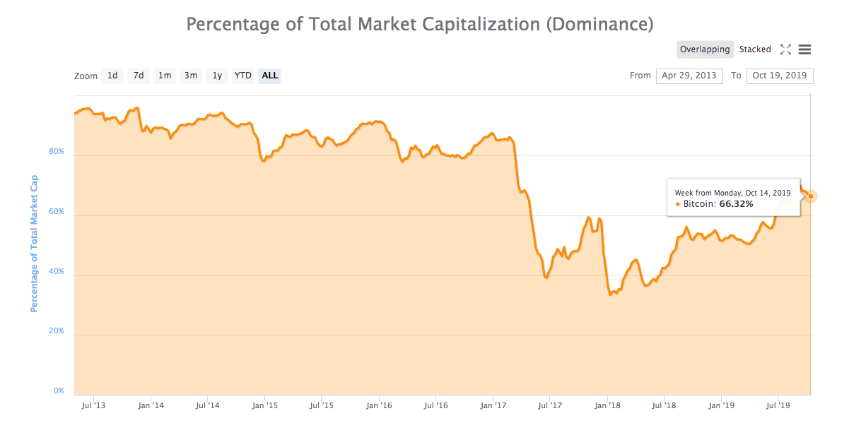 https://blockvalue.com/wp-content/uploads/2019/10/20191019-76.png 1218w, https://blockvalue.com/wp-content/uploads/2019/10/20191019-76-300x148.png 300w, https://blockvalue.com/wp-content/uploads/2019/10/20191019-76-768x378.png 768w, https://blockvalue.com/wp-content/uploads/2019/10/20191019-76-1024x504.png 1024w, https://blockvalue.com/wp-content/uploads/2019/10/20191019-76-600x295.png 600w, https://blockvalue.com/wp-content/uploads/2019/10/20191019-76-200x98.png 200w