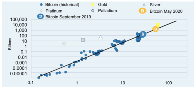 https://blockvalue.com/wp-content/uploads/2019/10/20191020-13.png 650w, https://blockvalue.com/wp-content/uploads/2019/10/20191020-13-300x138.png 300w, https://blockvalue.com/wp-content/uploads/2019/10/20191020-13-600x277.png 600w, https://blockvalue.com/wp-content/uploads/2019/10/20191020-13-200x92.png 200w