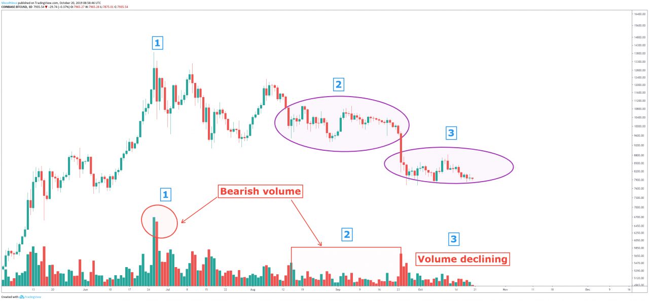 https://blockvalue.com/wp-content/uploads/2019/10/20191021-23.png 1280w, https://blockvalue.com/wp-content/uploads/2019/10/20191021-23-300x139.png 300w, https://blockvalue.com/wp-content/uploads/2019/10/20191021-23-768x357.png 768w, https://blockvalue.com/wp-content/uploads/2019/10/20191021-23-1024x476.png 1024w, https://blockvalue.com/wp-content/uploads/2019/10/20191021-23-600x279.png 600w, https://blockvalue.com/wp-content/uploads/2019/10/20191021-23-200x93.png 200w