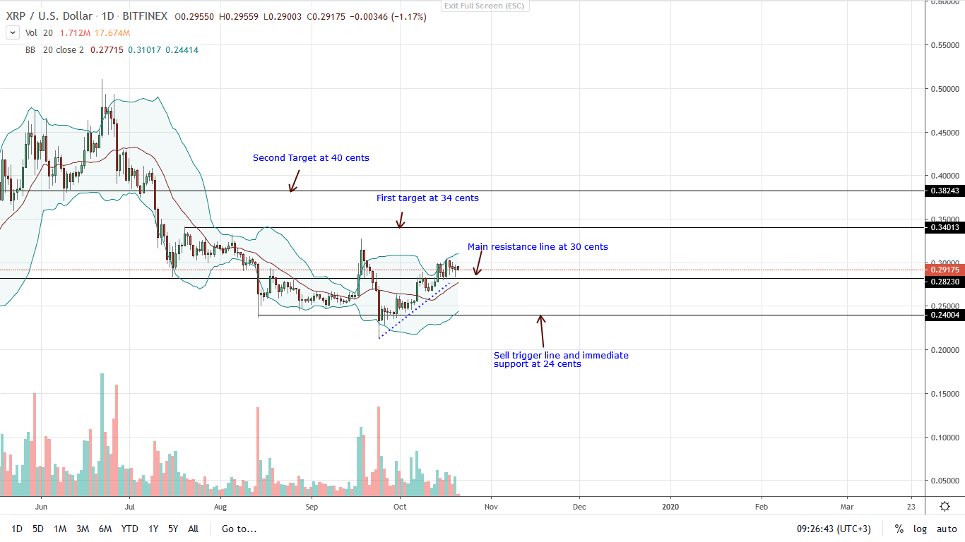 瑞波币XRP价格