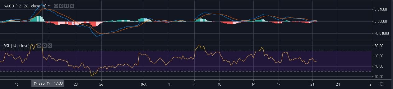 资料来源：TradingView上的XRP / USD