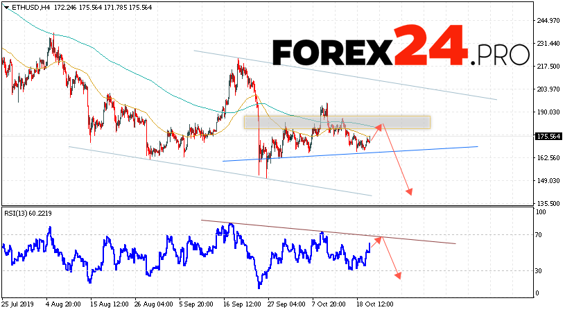 以太坊预测和ETH / USD分析2019年10月22日