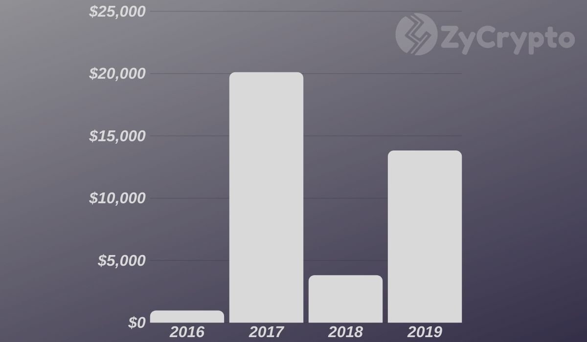 加密货币Whiz John McAfee将他的2020年比特币价格预测调整为200万美元“ width =” 1200“ height =” 700“  data-alt=” https://zycrypto.com/wp-content/uploads/2019/10/Crypto-Whiz-John -McAfee-Adjusts-His-2020-Bitcoin-Price-Prediction-To-2-Million-1.jpg 1200w，https://zycrypto.com/wp-content/uploads/2019/10/Crypto-Whiz-John- McAfee-Adjusts-His-2020-Bitcoin-Price-Prediction-To-2-Million-1-300x175.jpg 300w，https://zycrypto.com/wp-content/uploads/2019/10/Crypto-Whiz-John -McAfee-Adjusts-His-2020-Bitcoin-Price-Prediction-To-2-Million-1-768x448.jpg 768w，https://zycrypto.com/wp-content/uploads/2019/10/Crypto-Whiz- John-McAfee-Adjusts-His-2020-Bitcoin-Price-Prediction-To-2-Million-1-1024x597.jpg 1024w，https://zycrypto.com/wp-content/uploads/2019/10/Crypto-Whiz -John-McAfee-Adjusts-His-2020-Bitcoin-Price-Prediction-To-2-Million-1-610x356.jpg 610w“ size =”（max-width：1200px）100vw，1200px