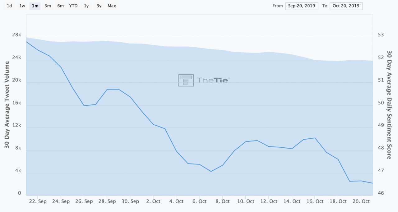 https://blockvalue.com/wp-content/uploads/2019/10/20191022-22.png 1280w, https://blockvalue.com/wp-content/uploads/2019/10/20191022-22-300x160.png 300w, https://blockvalue.com/wp-content/uploads/2019/10/20191022-22-768x409.png 768w, https://blockvalue.com/wp-content/uploads/2019/10/20191022-22-1024x546.png 1024w, https://blockvalue.com/wp-content/uploads/2019/10/20191022-22-600x320.png 600w, https://blockvalue.com/wp-content/uploads/2019/10/20191022-22-200x107.png 200w