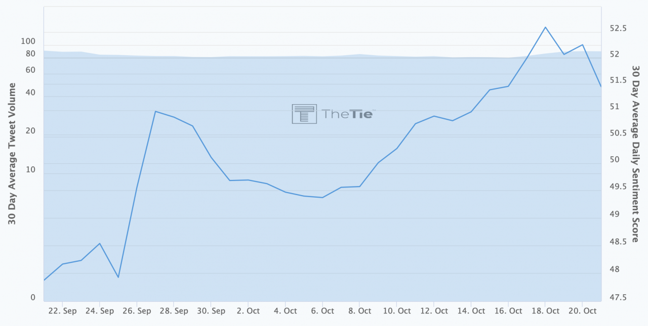 https://blockvalue.com/wp-content/uploads/2019/10/20191022-24.png 1280w, https://blockvalue.com/wp-content/uploads/2019/10/20191022-24-300x151.png 300w, https://blockvalue.com/wp-content/uploads/2019/10/20191022-24-768x387.png 768w, https://blockvalue.com/wp-content/uploads/2019/10/20191022-24-1024x516.png 1024w, https://blockvalue.com/wp-content/uploads/2019/10/20191022-24-600x302.png 600w, https://blockvalue.com/wp-content/uploads/2019/10/20191022-24-200x101.png 200w