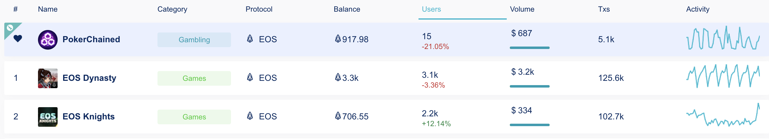 成功更改链的4个加密货币项目“ width =” 2510“ height =” 454“  data-alt=” https://news.bitcoin.com/wp-content/uploads/2019/10/screenshot-2019-10-21-at -22-26-10.png 2510w，https://news.bitcoin.com/wp-content/uploads/2019/10/screenshot-2019-10-21-at-22-26-10-300x54.png 300w ，https://news.bitcoin.com/wp-content/uploads/2019/10/screenshot-2019-10-21-at-22-26-10-768x139.png 768w，https://news.bitcoin。 com / wp-content / uploads / 2019/10 / screenshot-2019-10-21-at-22-26-10-1024x185.png 1024w，https://news.bitcoin.com/wp-content/uploads/2019 /10/screenshot-2019-10-21-at-22-26-10-696x126.png 696w，https://news.bitcoin.com/wp-content/uploads/2019/10/screenshot-2019-10- 21-at-22-26-10-1392x252.png 1392w，https://news.bitcoin.com/wp-content/uploads/2019/10/screenshot-2019-10-21-at-22-26-10 -1068x193.png 1068w“ size =”（最大宽度：2510px）100vw，2510px