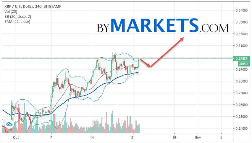 https://blockvalue.com/wp-content/uploads/2019/10/20191022-52.png 852w, https://blockvalue.com/wp-content/uploads/2019/10/20191022-52-300x170.png 300w, https://blockvalue.com/wp-content/uploads/2019/10/20191022-52-768x434.png 768w, https://blockvalue.com/wp-content/uploads/2019/10/20191022-52-600x339.png 600w, https://blockvalue.com/wp-content/uploads/2019/10/20191022-52-200x113.png 200w