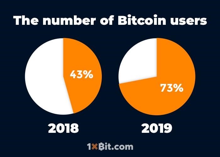 https://blockvalue.com/wp-content/uploads/2019/10/20191023-1.jpg 700w, https://blockvalue.com/wp-content/uploads/2019/10/20191023-1-300x214.jpg 300w, https://blockvalue.com/wp-content/uploads/2019/10/20191023-1-600x429.jpg 600w, https://blockvalue.com/wp-content/uploads/2019/10/20191023-1-200x143.jpg 200w