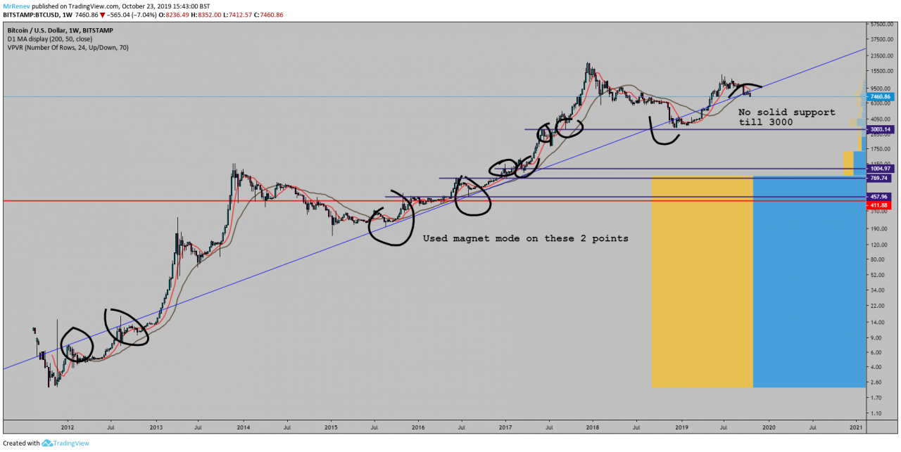 https://blockvalue.com/wp-content/uploads/2019/10/20191024-66.png 1280w, https://blockvalue.com/wp-content/uploads/2019/10/20191024-66-300x151.png 300w, https://blockvalue.com/wp-content/uploads/2019/10/20191024-66-768x386.png 768w, https://blockvalue.com/wp-content/uploads/2019/10/20191024-66-1024x514.png 1024w, https://blockvalue.com/wp-content/uploads/2019/10/20191024-66-600x301.png 600w, https://blockvalue.com/wp-content/uploads/2019/10/20191024-66-200x100.png 200w