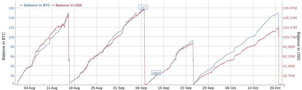 https://blockvalue.com/wp-content/uploads/2019/10/20191024-82.png 1024w, https://blockvalue.com/wp-content/uploads/2019/10/20191024-82-300x89.png 300w, https://blockvalue.com/wp-content/uploads/2019/10/20191024-82-768x229.png 768w, https://blockvalue.com/wp-content/uploads/2019/10/20191024-82-600x179.png 600w, https://blockvalue.com/wp-content/uploads/2019/10/20191024-82-200x60.png 200w