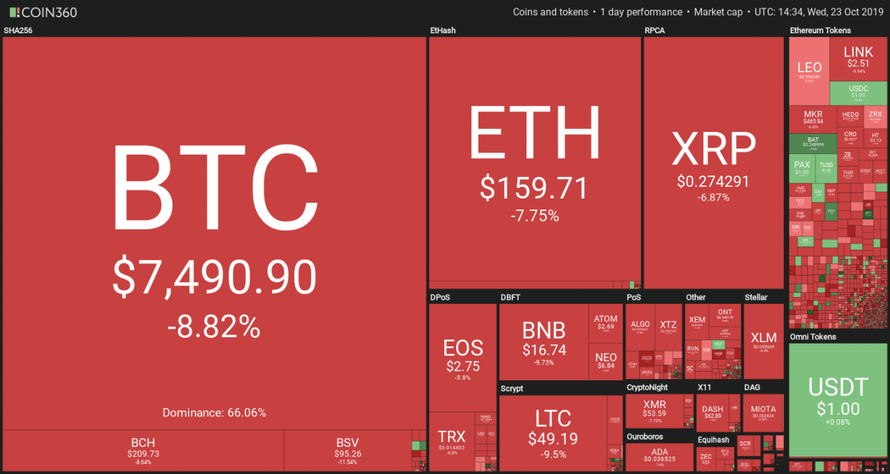 https://blockvalue.com/wp-content/uploads/2019/10/20191024-96.png 1280w, https://blockvalue.com/wp-content/uploads/2019/10/20191024-96-300x160.png 300w, https://blockvalue.com/wp-content/uploads/2019/10/20191024-96-768x410.png 768w, https://blockvalue.com/wp-content/uploads/2019/10/20191024-96-1024x546.png 1024w, https://blockvalue.com/wp-content/uploads/2019/10/20191024-96-600x320.png 600w, https://blockvalue.com/wp-content/uploads/2019/10/20191024-96-200x107.png 200w