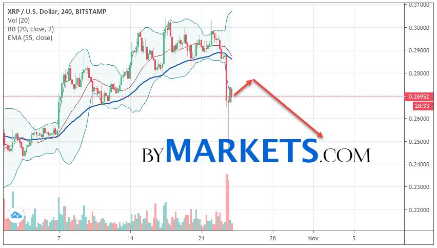 https://blockvalue.com/wp-content/uploads/2019/10/20191024-100.png 852w, https://blockvalue.com/wp-content/uploads/2019/10/20191024-100-300x170.png 300w, https://blockvalue.com/wp-content/uploads/2019/10/20191024-100-768x435.png 768w, https://blockvalue.com/wp-content/uploads/2019/10/20191024-100-600x340.png 600w, https://blockvalue.com/wp-content/uploads/2019/10/20191024-100-200x113.png 200w