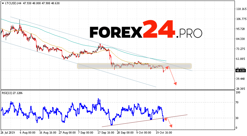 Litecoin预测和LTC / USD分析2019年10月24日