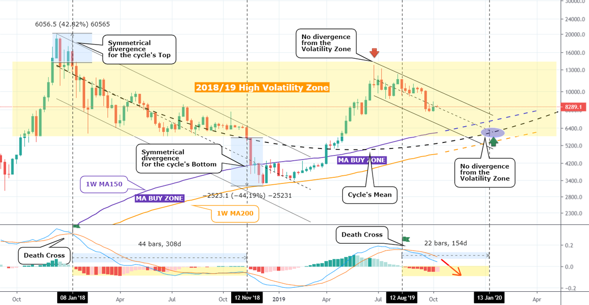 https://blockvalue.com/wp-content/uploads/2019/10/20191024-107.png 1162w, https://blockvalue.com/wp-content/uploads/2019/10/20191024-107-300x155.png 300w, https://blockvalue.com/wp-content/uploads/2019/10/20191024-107-768x398.png 768w, https://blockvalue.com/wp-content/uploads/2019/10/20191024-107-1024x531.png 1024w, https://blockvalue.com/wp-content/uploads/2019/10/20191024-107-600x311.png 600w, https://blockvalue.com/wp-content/uploads/2019/10/20191024-107-200x104.png 200w