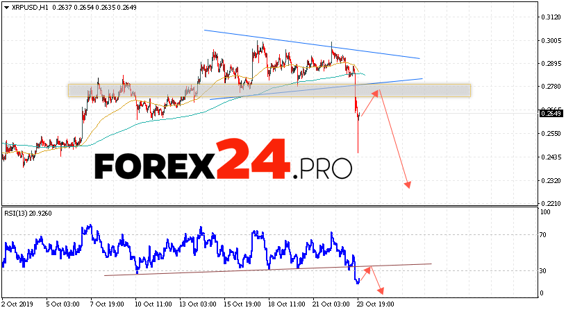 瑞波预测和XRP / USD分析2019年10月24日