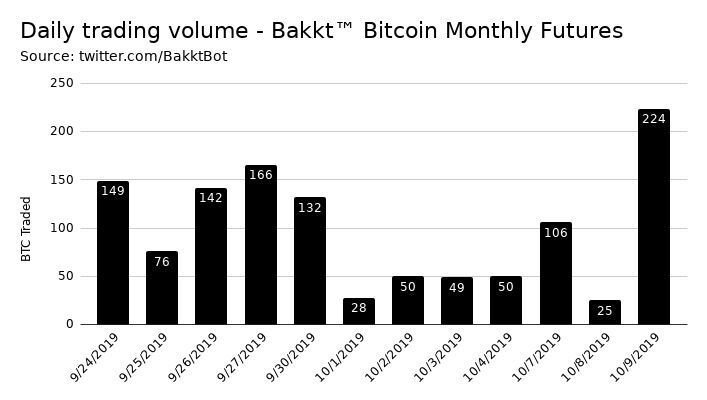 https://blockvalue.com/wp-content/uploads/2019/10/20191025-21.png 707w, https://blockvalue.com/wp-content/uploads/2019/10/20191025-21-300x170.png 300w, https://blockvalue.com/wp-content/uploads/2019/10/20191025-21-600x339.png 600w, https://blockvalue.com/wp-content/uploads/2019/10/20191025-21-200x113.png 200w