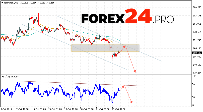 以太坊预测和ETH / USD分析2019年10月25日