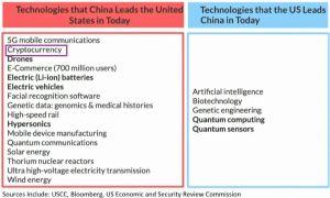 五角大楼甚至同意Facebook的Libra对中国的威胁102