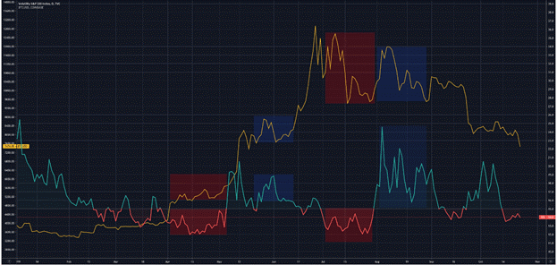 okex，加密货币，比特币，市场