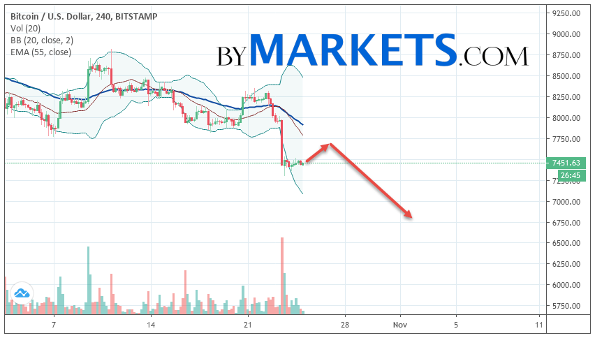 https://blockvalue.com/wp-content/uploads/2019/10/20191026-21.png 852w, https://blockvalue.com/wp-content/uploads/2019/10/20191026-21-300x170.png 300w, https://blockvalue.com/wp-content/uploads/2019/10/20191026-21-768x436.png 768w, https://blockvalue.com/wp-content/uploads/2019/10/20191026-21-600x341.png 600w, https://blockvalue.com/wp-content/uploads/2019/10/20191026-21-200x114.png 200w