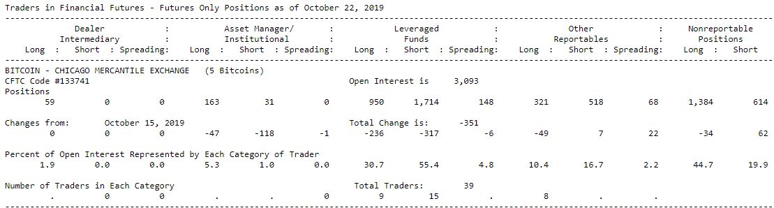 比特币CFTC