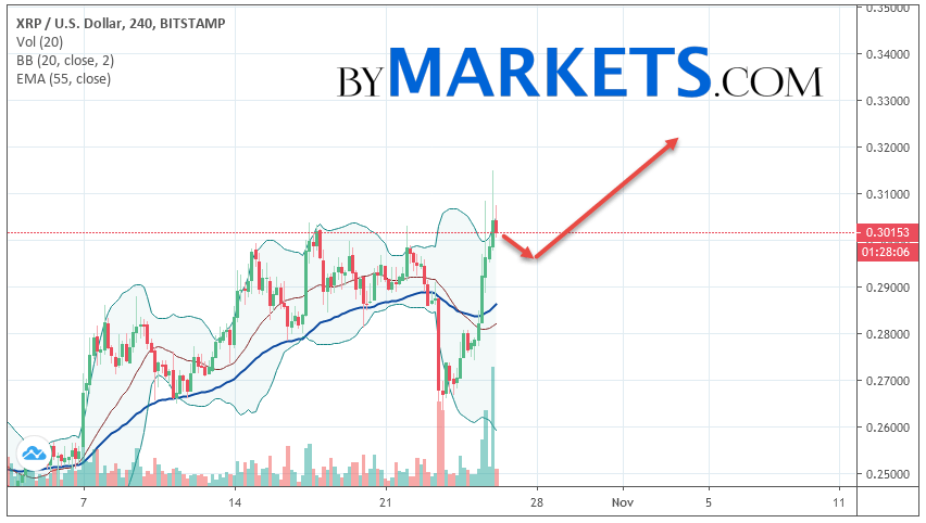 https://blockvalue.com/wp-content/uploads/2019/10/20191026-56.png 852w, https://blockvalue.com/wp-content/uploads/2019/10/20191026-56-300x170.png 300w, https://blockvalue.com/wp-content/uploads/2019/10/20191026-56-768x434.png 768w, https://blockvalue.com/wp-content/uploads/2019/10/20191026-56-600x339.png 600w, https://blockvalue.com/wp-content/uploads/2019/10/20191026-56-200x113.png 200w