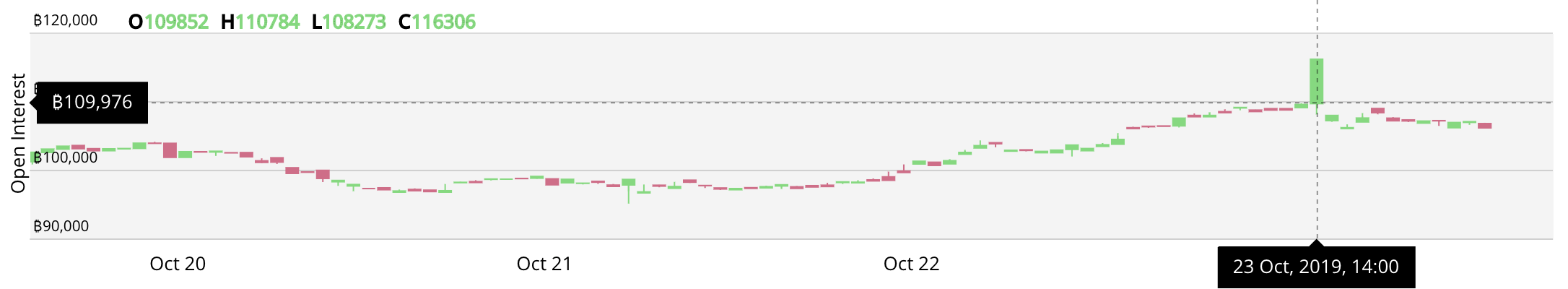 比特币价格BTC价格期货未平仓合约“宽度=” 2172“高度=” 400“  data-alt=” https://cryptomonday.com/wp-content/uploads/2019/10/Screenshot-2019-10-24-um-01.37 .45.png 2172w，https://cryptomonday.de/wp-content/uploads/2019/10/Bildschirmfoto-2019-10-24-um-01.37.45-696x128.png 696w，https://cryptomonday.de /wp-content/uploads/2019/10/screenshot-2019-10-24-um-01.37.45-300x55.png 300w“ sizes =”（最大宽度：2172px）100vw，2172px