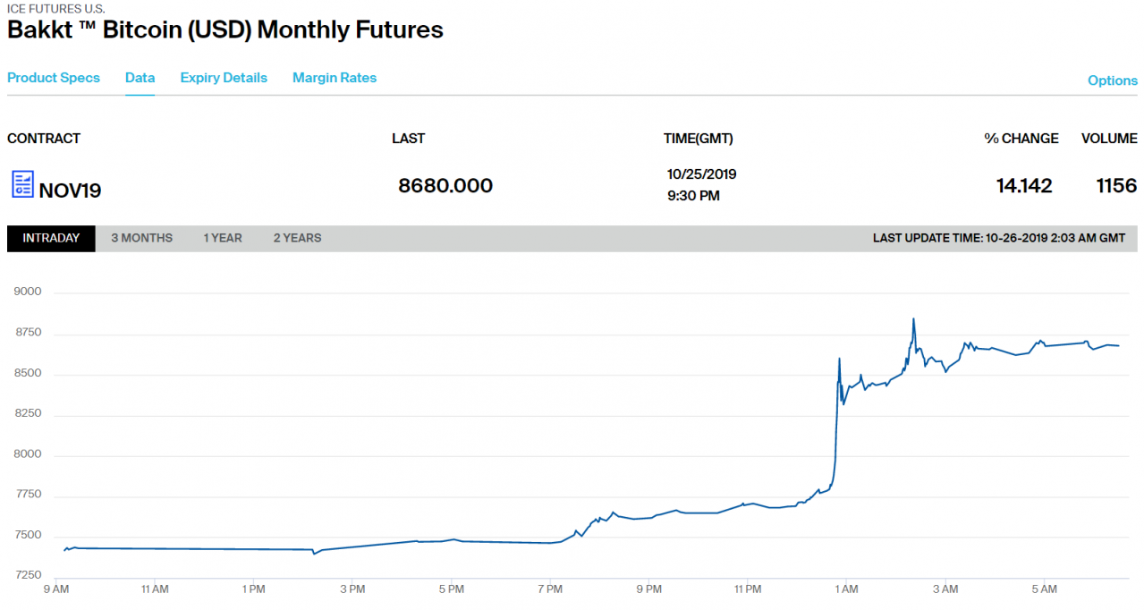 11月Bakkt月度期货