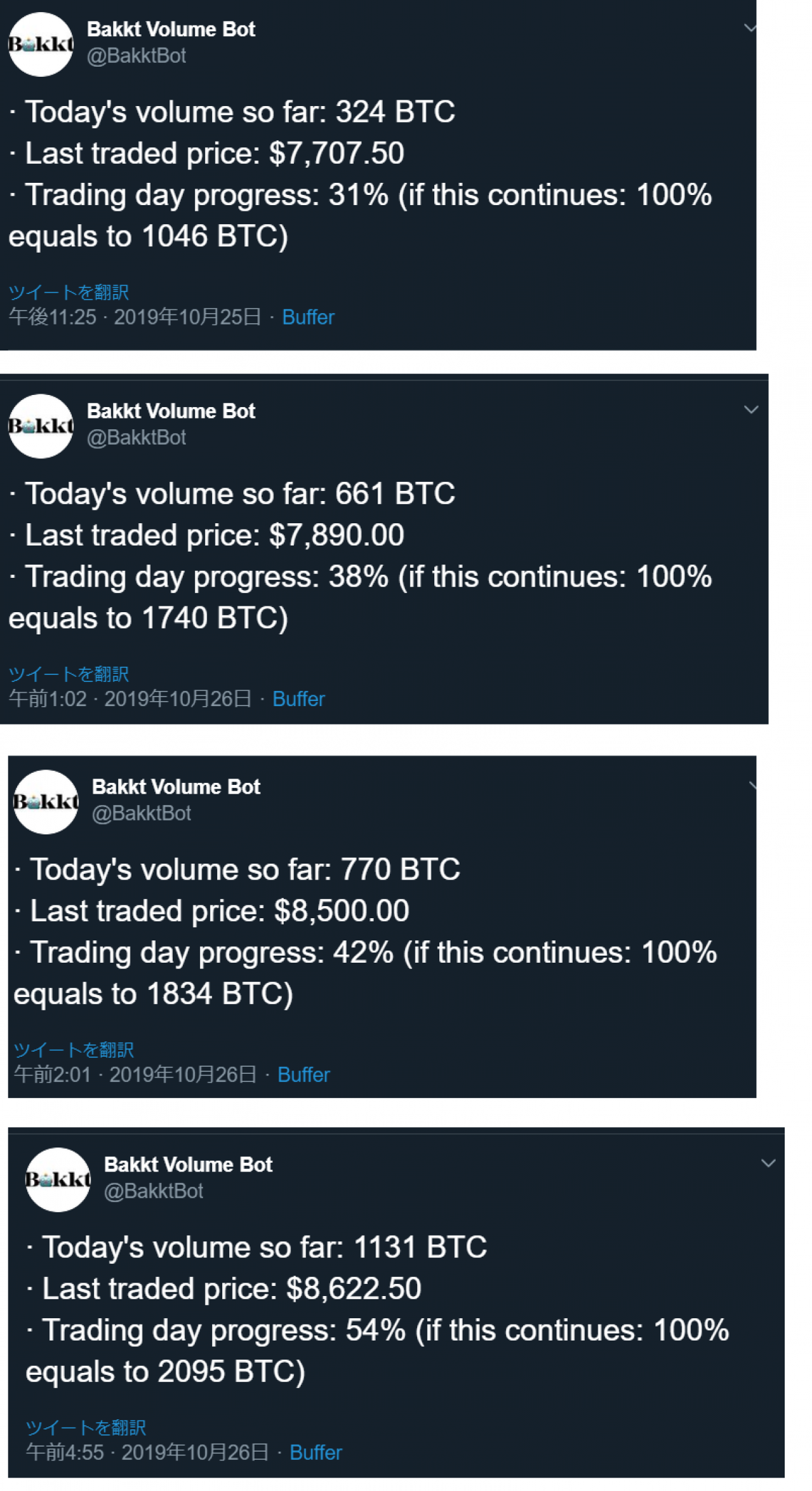 BTC价格和Bakkt交易量