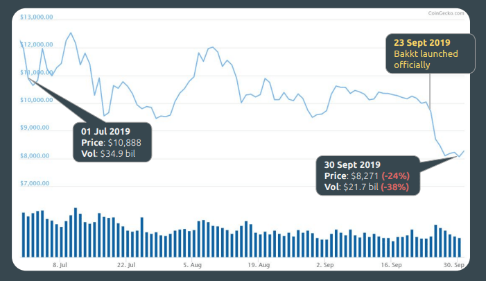 https://blockvalue.com/wp-content/uploads/2019/10/20191028-32.png 701w, https://blockvalue.com/wp-content/uploads/2019/10/20191028-32-300x173.png 300w, https://blockvalue.com/wp-content/uploads/2019/10/20191028-32-600x347.png 600w, https://blockvalue.com/wp-content/uploads/2019/10/20191028-32-200x116.png 200w