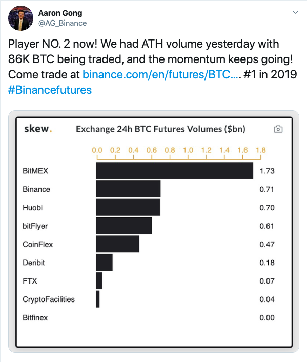 https://blockvalue.com/wp-content/uploads/2019/10/20191028-34.png 601w, https://blockvalue.com/wp-content/uploads/2019/10/20191028-34-255x300.png 255w, https://blockvalue.com/wp-content/uploads/2019/10/20191028-34-600x705.png 600w, https://blockvalue.com/wp-content/uploads/2019/10/20191028-34-200x235.png 200w