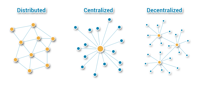 分布式分类帐技术-DLT