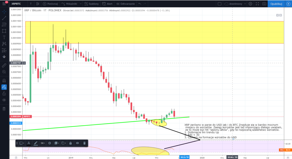 XRP / BTCK线走势图