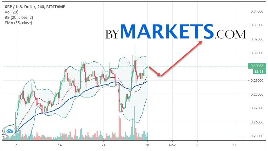 https://blockvalue.com/wp-content/uploads/2019/10/20191028-65.png 852w, https://blockvalue.com/wp-content/uploads/2019/10/20191028-65-300x170.png 300w, https://blockvalue.com/wp-content/uploads/2019/10/20191028-65-768x434.png 768w, https://blockvalue.com/wp-content/uploads/2019/10/20191028-65-600x339.png 600w, https://blockvalue.com/wp-content/uploads/2019/10/20191028-65-200x113.png 200w