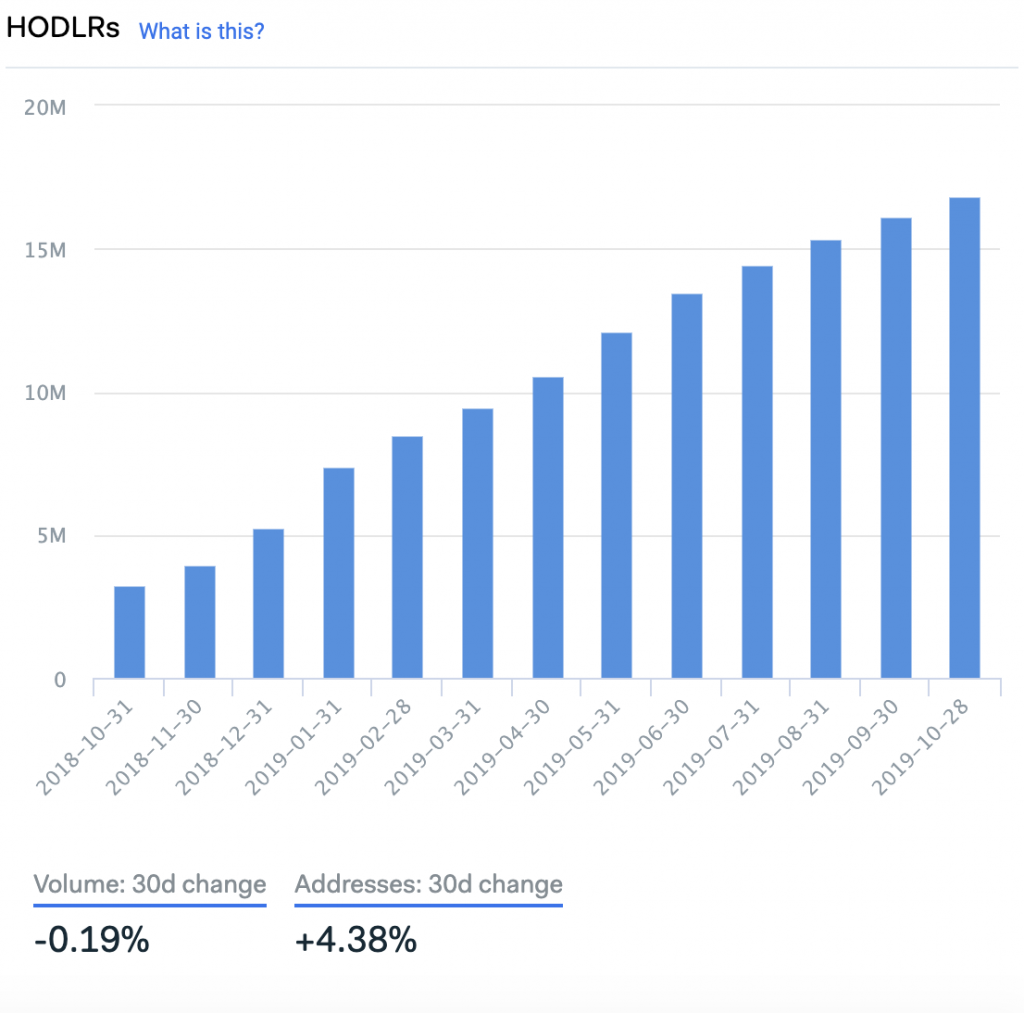 以太坊HODLrs