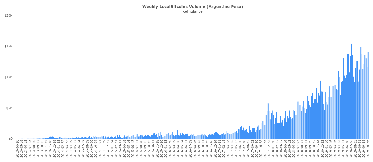 localbitcoinsK线走势图