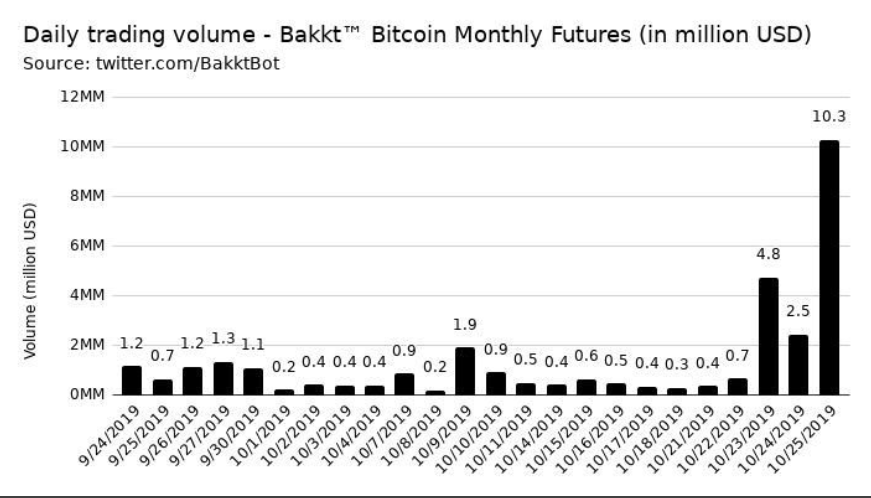 https://blockvalue.com/wp-content/uploads/2019/10/20191029-1.png 871w, https://blockvalue.com/wp-content/uploads/2019/10/20191029-1-300x172.png 300w, https://blockvalue.com/wp-content/uploads/2019/10/20191029-1-768x439.png 768w, https://blockvalue.com/wp-content/uploads/2019/10/20191029-1-600x343.png 600w, https://blockvalue.com/wp-content/uploads/2019/10/20191029-1-200x114.png 200w, https://blockvalue.com/wp-content/uploads/2019/10/20191029-1-750x430.png 750w