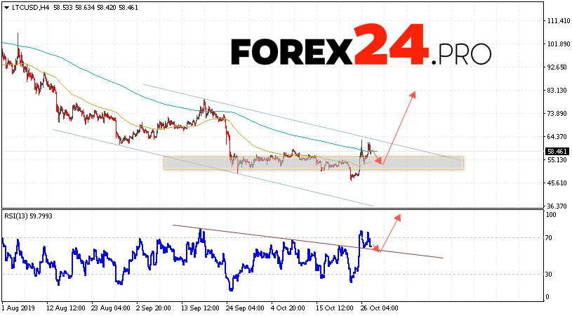 Litecoin预测和LTC / USD分析2019年10月29日