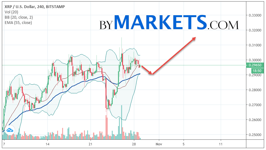 https://blockvalue.com/wp-content/uploads/2019/10/20191029-41.png 852w, https://blockvalue.com/wp-content/uploads/2019/10/20191029-41-300x170.png 300w, https://blockvalue.com/wp-content/uploads/2019/10/20191029-41-768x434.png 768w, https://blockvalue.com/wp-content/uploads/2019/10/20191029-41-600x339.png 600w, https://blockvalue.com/wp-content/uploads/2019/10/20191029-41-200x113.png 200w