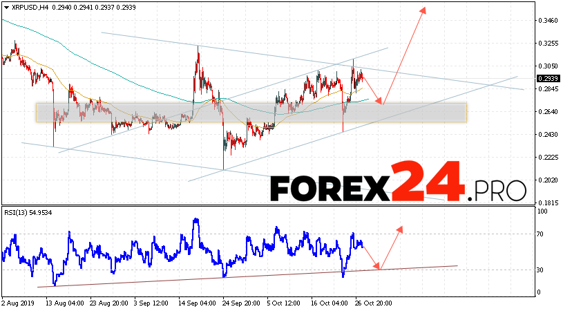 瑞波预测和XRP / USD分析2019年10月29日