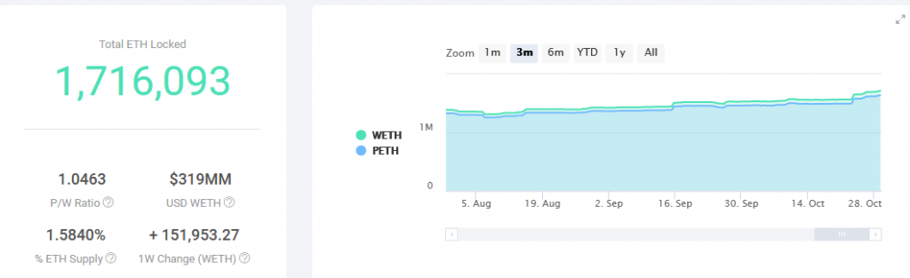 https://blockvalue.com/wp-content/uploads/2019/10/20191030-16.png 1024w, https://blockvalue.com/wp-content/uploads/2019/10/20191030-16-300x92.png 300w, https://blockvalue.com/wp-content/uploads/2019/10/20191030-16-768x235.png 768w, https://blockvalue.com/wp-content/uploads/2019/10/20191030-16-600x183.png 600w, https://blockvalue.com/wp-content/uploads/2019/10/20191030-16-200x61.png 200w