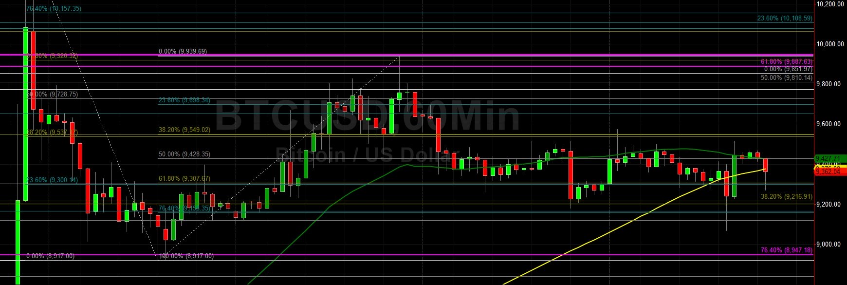 何浩然的技术分析2019年10月30日插图