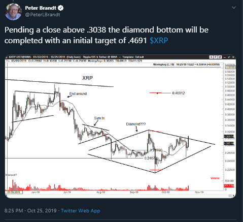 社区成员给出看涨的XRP价格预测时，Ripple的SWELL事件临近插图(2)