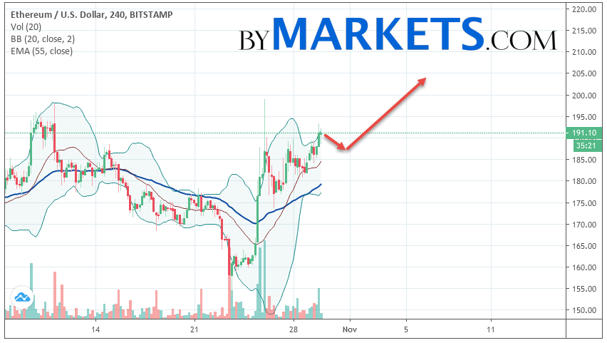 https://blockvalue.com/wp-content/uploads/2019/10/20191030-60.png 852w, https://blockvalue.com/wp-content/uploads/2019/10/20191030-60-300x169.png 300w, https://blockvalue.com/wp-content/uploads/2019/10/20191030-60-768x434.png 768w, https://blockvalue.com/wp-content/uploads/2019/10/20191030-60-600x339.png 600w, https://blockvalue.com/wp-content/uploads/2019/10/20191030-60-200x113.png 200w