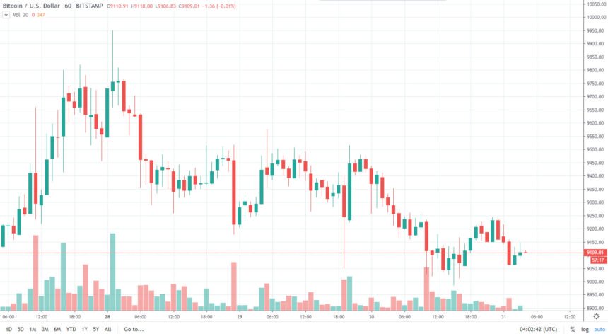 gau-da-ash-hybrid-bitcoin-failure-altcoin-风险“宽度=” 860“高度=” 472“  data-alt=” https://www.tapchibitcoin.vn/wp-content/uploads/2019 /10/gau-da-tro-lai-bitcoin-suy-yeu-altcoin-nguy-kich.jpg 860w，https://www.tapchibitcoin.vn/wp-content/uploads/2019/10/gau-da- ash-hybrid-bitcoin-failure-altcoin-risk-768x422.jpg 768w，https://www.tapchibitcoin.vn/wp-content/uploads/2019/10/gau-da-tro-lai-bitcoin -suy-yeu-altcoin-nguyen-khich-765x420.jpg 765w，https://www.tapchibitcoin.vn/wp-content/uploads/2019/10/gau-da-tro-lai-bitcoin-suy-yeu- altcoin-nguy-khich-640x350.jpg 640w，https://www.tapchibitcoin.vn/wp-content/uploads/2019/10/gau-da-tro-lai-bitcoin-suy-yeu-altcoin-nguy-kich -681x374.jpg 681w“ sizes =”（最大宽度：860px）100vw，860px“></p>
<div >
<div >
推荐阅读
</div>
<div >
<div >
<div >
<div >
<div >
1 </div>
<p > 
支持新的自动加密货币员工薪酬计划的权力转换 
</p> <div >
<time  datetime=